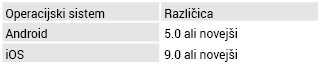 Tabela podprtih mobilnih OS